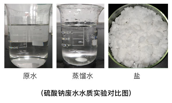 硫酸钠废水实验对比图